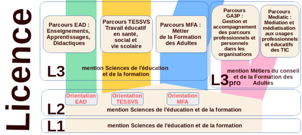 maquette formation SEF